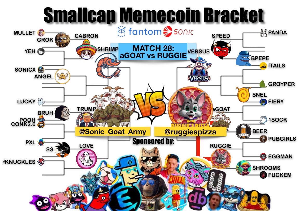 FANTOM SMALLCAP MEMECOIN KNOCKOUT!

📣QUARTERFINALS📣 

Match  #28:  $aGOAT 🤜💥🤛 $RUGGIE
@Sonic_Goat_Army 🤜💥🤛 <a href="/ruggiespizza/">RuggiesPizza</a> 

VOTE IN THE POLL BELOW 👇
 
Ends in 24hrs

Retweet 🔁 &amp; Like ❤️

Quarterfinals Participants:
$CABRON $SHRIMP $SPEED $VERSUS 
$TRUMP $LOVE $aGOAT