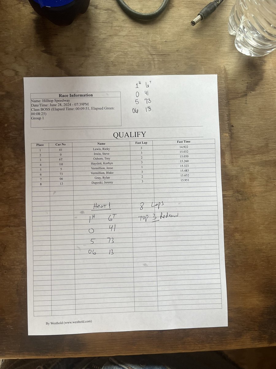 BOSS Sprints tweet media