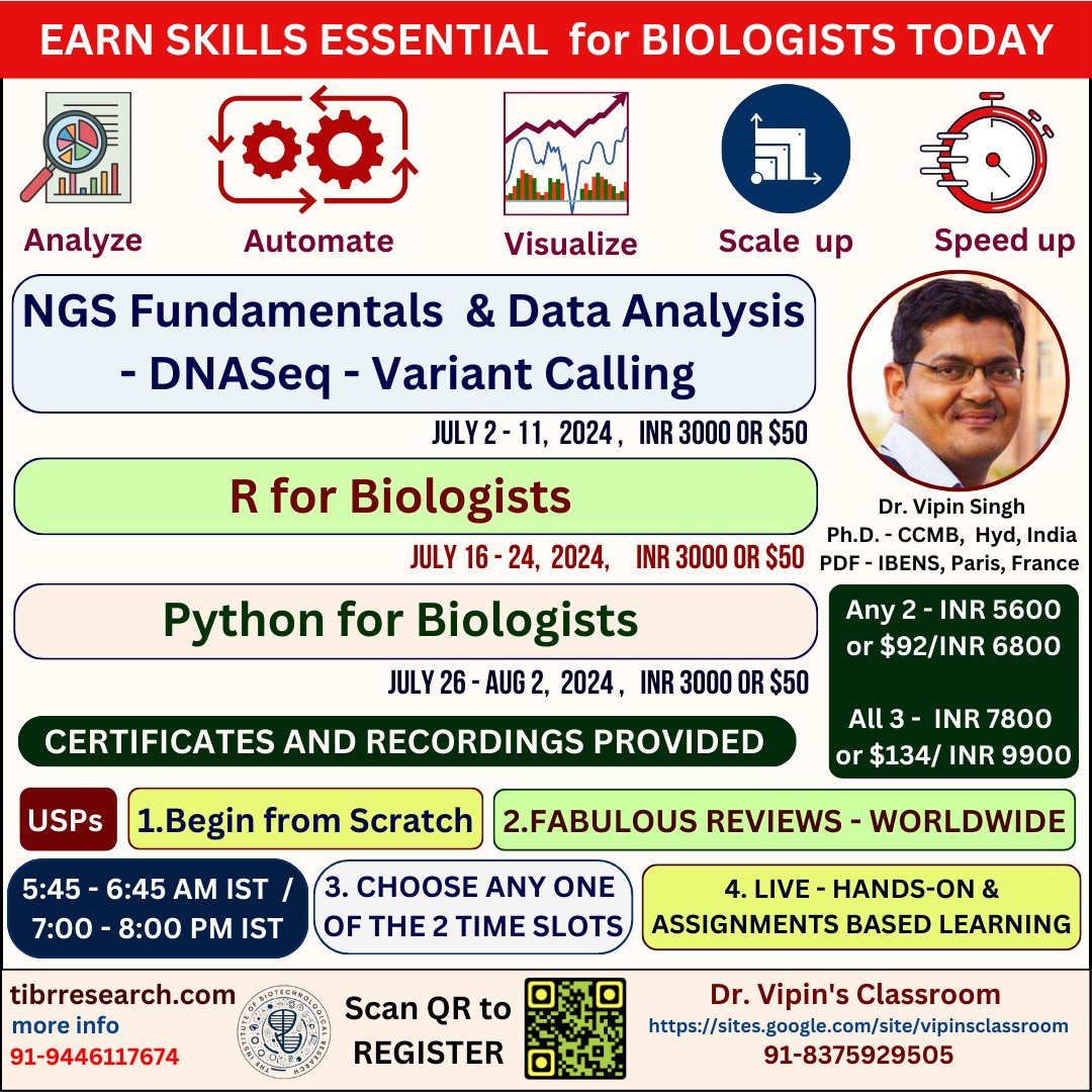 dr_vipin_singh's tweet image. #Upgarde #update #upskill  
For course details and registration - lnkd.in/daXyJRvc
Check our phenomenal reviews at lnkd.in/de8_bKQa
With the data deluge in Life Science Research, programming is fast becoming an essential skill 
#CodeWithMe #NGS #R #Python #dataviz