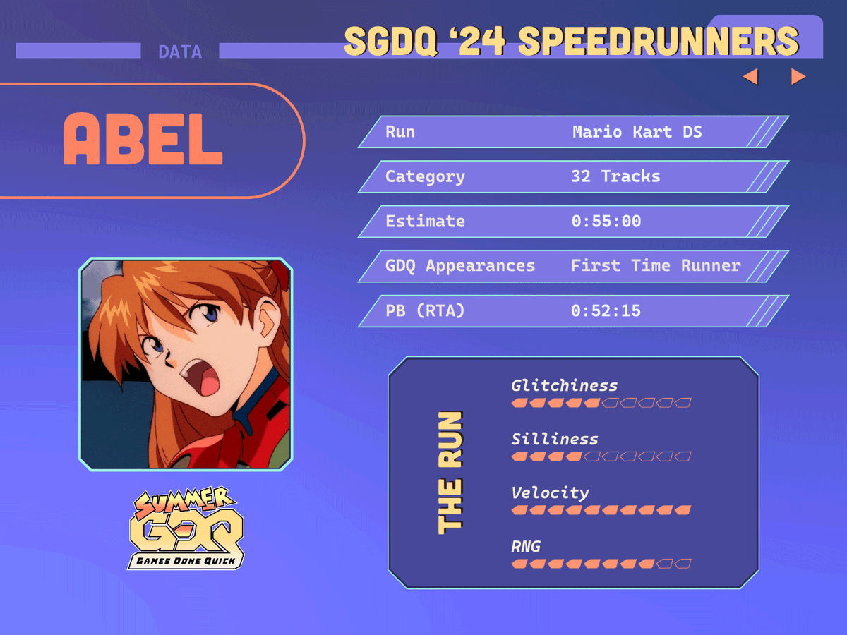 Games Done Quick tweet media