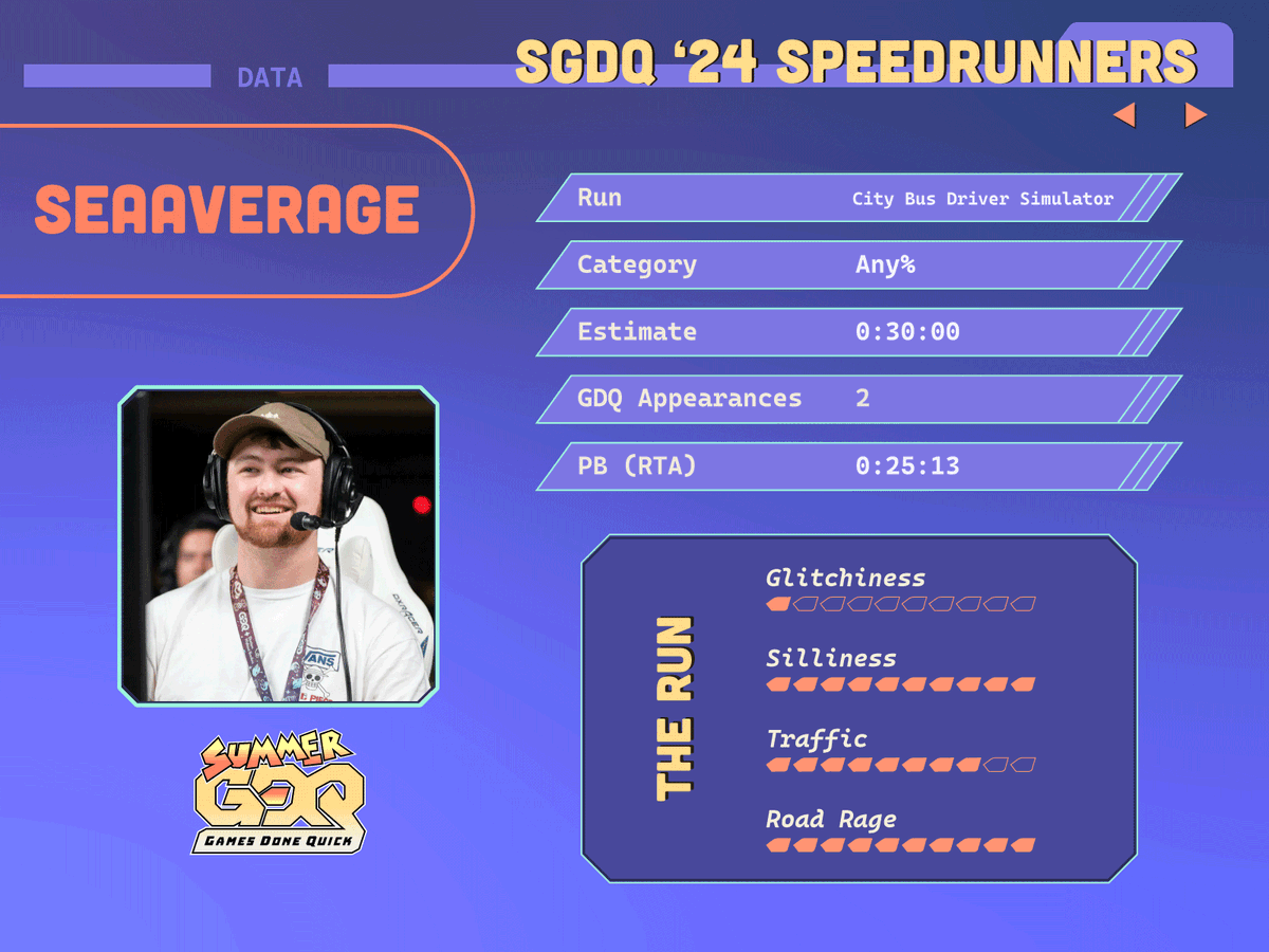 GamesDoneQuick's tweet image. Unsure if I would or would not want to be in a bus driven by @SeaAverage and @BystanderTim