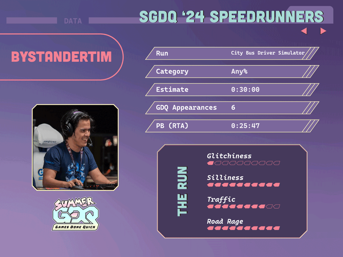 GamesDoneQuick's tweet image. Unsure if I would or would not want to be in a bus driven by @SeaAverage and @BystanderTim