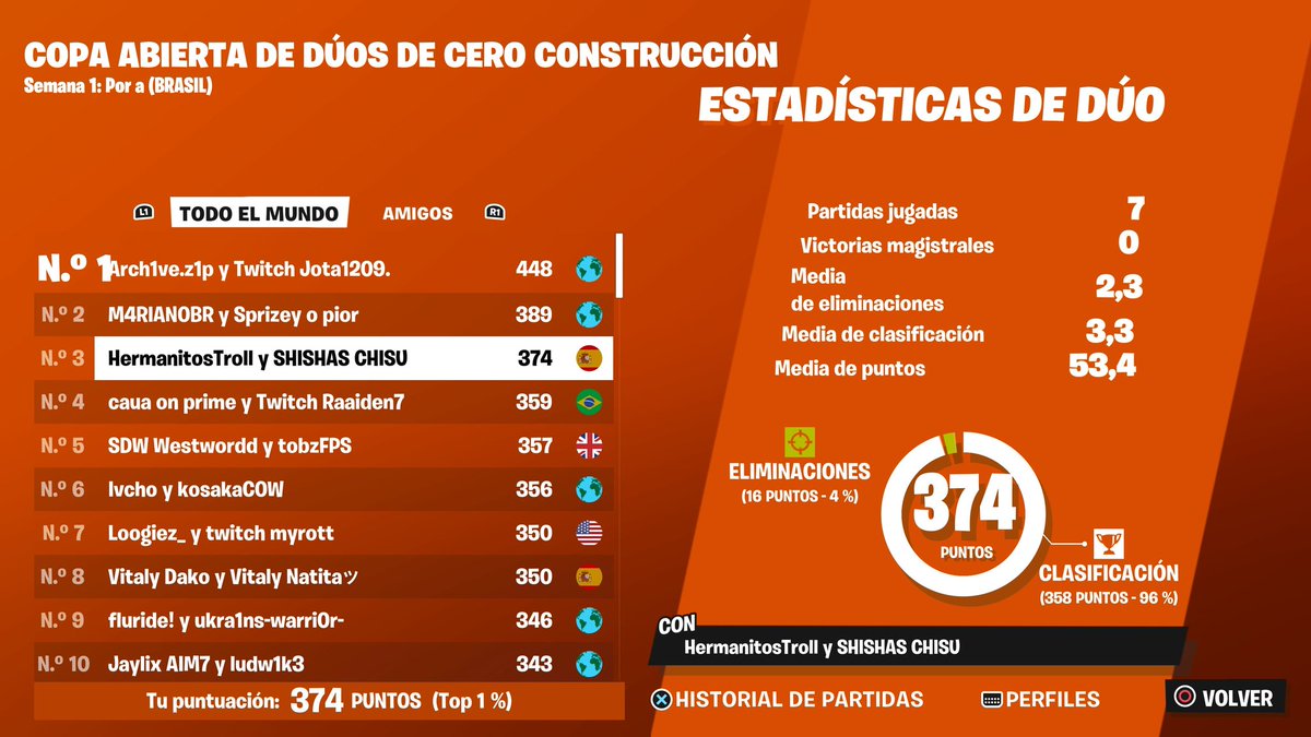 ·| ZB duo cup | 🥉 🇧🇷 | best match history | W/<a href="/chiissuu_/">chiissuu</a> 🎯 |·