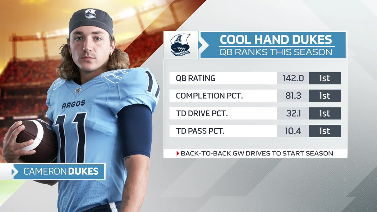 The kid from @LWC_Football is alright... #CFL