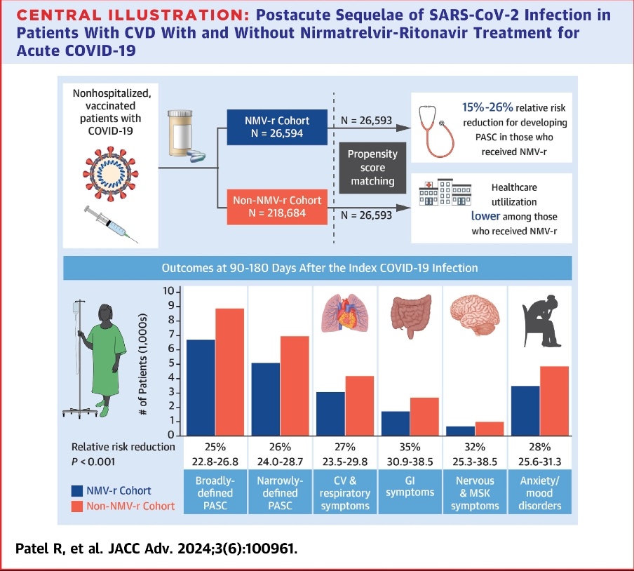 Sarju Ganatra, MD, FACC tweet media