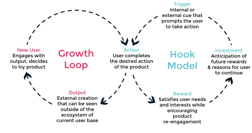 kazobara's tweet photo. 成長とはまるダブルループ　Growth &amp; Hook Loopについてはこちら

Google翻訳で日本語訳してあります
https://t.co/dbw9Z17aRX

#CMC_Central https://t.co/WmP5FNECbF