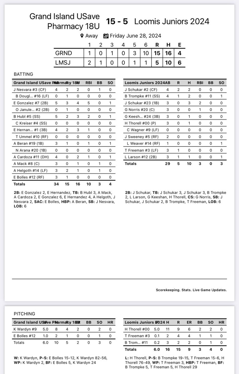 LegionGi's tweet photo. USave picks up 2 wins today in Kearney. Game 1 was a 15-5 win vs Loomis. Game 2 was a 9-0 win vs Wood River. USave plays again tomorrow at 3pm in Kearney vs Gering. https://t.co/dKOgfKOQDi