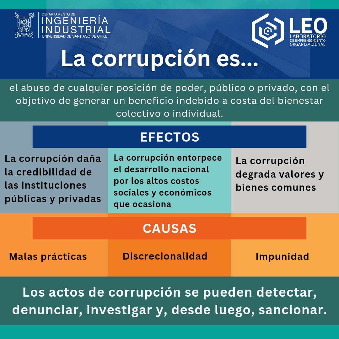 LEO_UDESANTIAGO's tweet photo. Estimados miembros de la comunidad,

¿Conocen el concepto de corrupción? A continuación, se presenta una infografía informativa para profundizar en esta temática.

Referencias:

https://t.co/jG9iNZB7ET

https://t.co/ERay9jXv0S https://t.co/vsL7Vm3uhk
