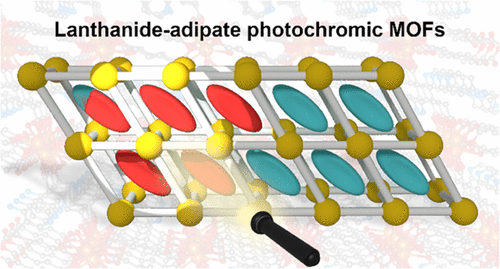 Photochromic Ln-MOFs: A Platform for Metal-Photoswitch Cooperativity | Inorganic Chemistry pubs.acs.org/doi/10.1021/ac… Martin and co-workers <a href="/InorgChem/">Inorganic Chemistry</a> #lanthanides #adipate #MOFs #optoelectronic #photochromic #azopyridine