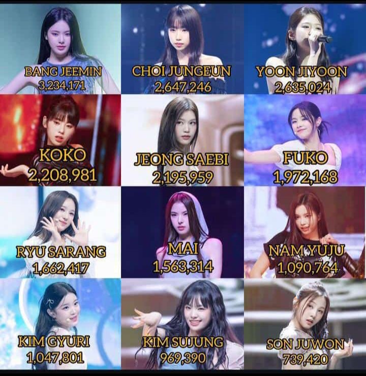 dnzrx19x1's tweet photo. Dari semua peserta sebenarnya si Mai yang mukanya paling visual, tapi sayangnya beliau jiwa kompetisinya lempeng banget kek gak ada ambisius bahkan sering ngalah ke peserta lain 😭 but masih berharap beliau masuk line debut walau agak susah 😌

#ILAND2_FINAL https://t.co/fEiVtc1FRQ