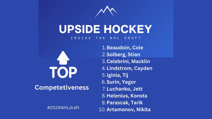 Upside Hockey tweet media