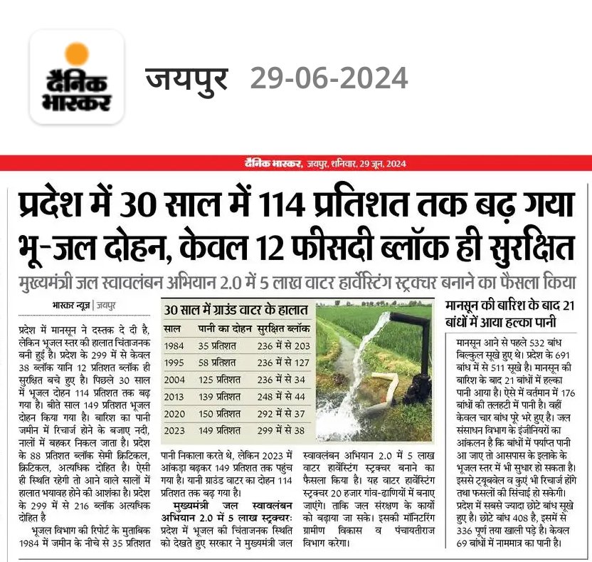 Pradeep Kumar Gaur tweet media
