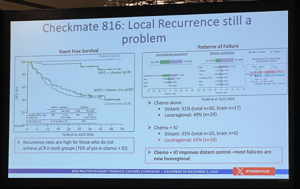 Drew Moghanaki (@drewmoghanaki) on Twitter photo An insightful lecture by <a href="/JBrownsteinMD/">Jeremy Brownstein</a> sheds light that the negative LUNG-ART study evaluated patients with “oops N1/2 disease”. We actually don’t have any data on PORT for pts with clinical N1/2 disease. #radonc <a href="/MARIANOPROVENCI/">M.Provencio</a> <a href="/DoctorJSpicer/">Jonathan Spicer MD PhD</a> <a href="/FordePatrick/">Patrick Forde</a> An insightful lecture by <a href="/JBrownsteinMD/">Jeremy Brownstein</a> sheds light that the negative LUNG-ART study evaluated patients with “oops N1/2 disease”. We actually don’t have any data on PORT for pts with clinical N1/2 disease. #radonc <a href="/MARIANOPROVENCI/">M.Provencio</a> <a href="/DoctorJSpicer/">Jonathan Spicer MD PhD</a> <a href="/FordePatrick/">Patrick Forde</a>
