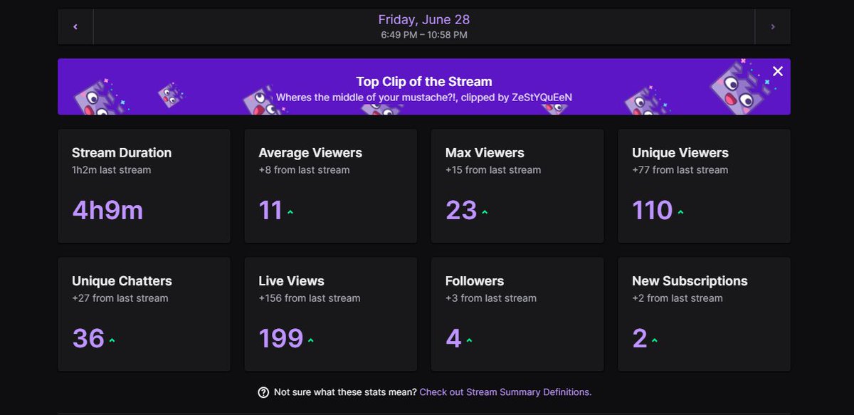 Defeaat's tweet image. Insane stream today. I appreciate everyone who came out to chill. I missed you guys man and we'll be back at this again. 🖤❤️