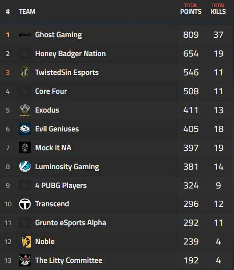 Looking though old photos.... Man this was simpler times. I'll never forget my time with <a href="/TwistedSinGG/">TwistedSin</a>.