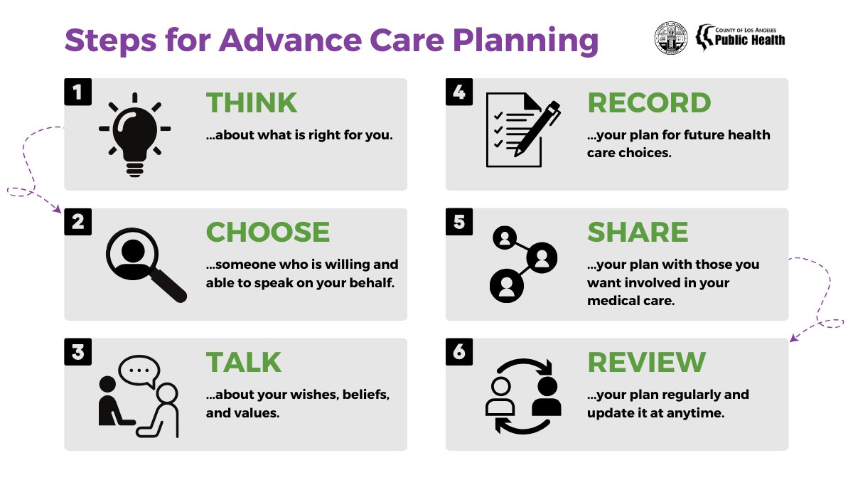 Choose Health L.A. tweet media