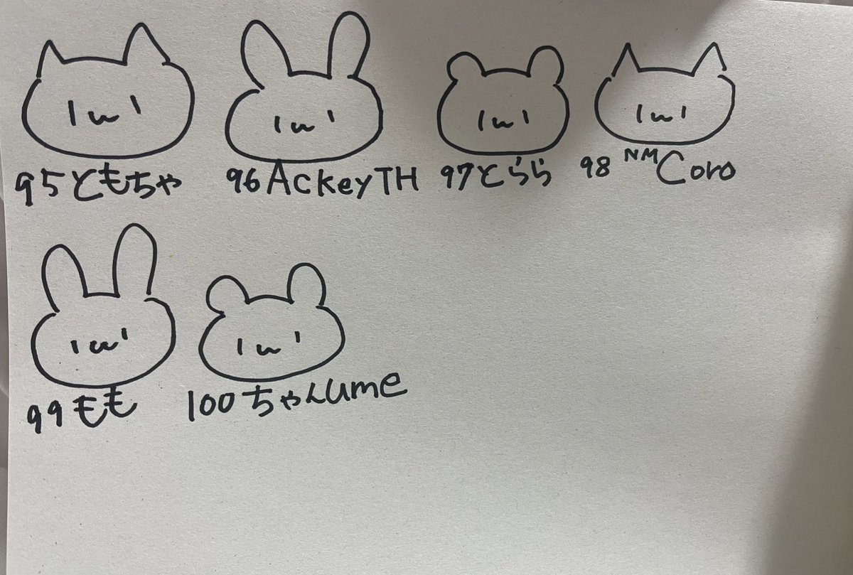 100位~51位♡ ありがとう✨️