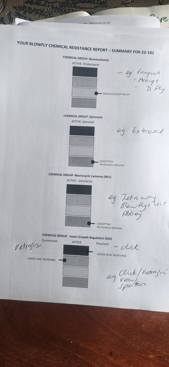 Flies fly - we have some resistance to some chemicals and use very little of it! Good to know - thanks to <a href="/woolinnovation/">Australian Wool Innovation</a> @nswdpi   Narelle Sales and flyboss.com.au