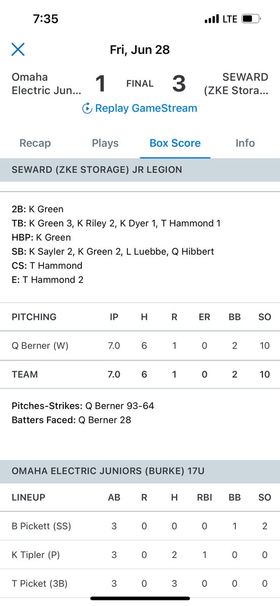 Great day on the bump going the whole game against Omaha Burke on 93 pitches and 64 strikes.

-10 K’s
- Top 83 MPH
- Sitting 79-80 MPH

<a href="/sewardlegion/">Seward (ZKE Storage) Jr legion</a> <a href="/Seward_Baseball/">Seward High School Baseball</a>