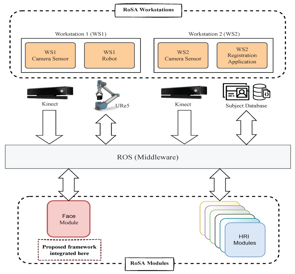 Applsci's tweet image. 🔥 Read our Highly Cited Paper
📚 Face Recognition and Tracking Framework for Human–Robot Interaction
🔗 mdpi.com/2076-3417/12/1…
👨🔬 by Mr. Aly Khalifa et al.
#facerecognition #intelligentrobots