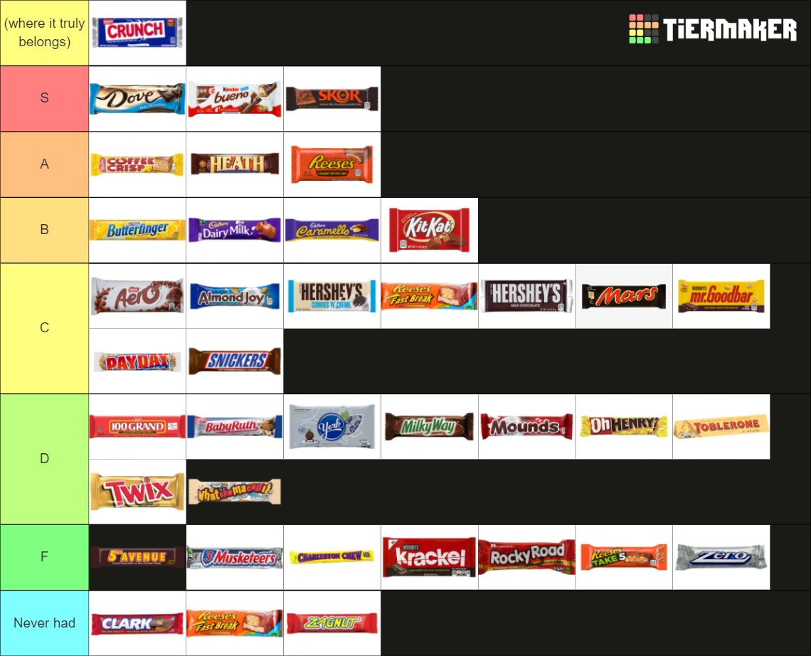 An objectively correct chocolate tier list (I'm sorry)