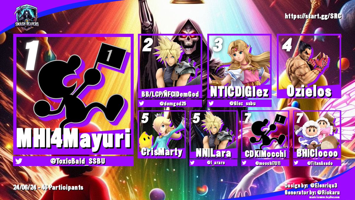 Reaper's Cup 79, Top 8
1.- @ToxicBald_SSBU 
2.- <a href="/demgod25/">DemGod</a> 
3.- <a href="/Glez_ssbu/">Glez_Wong</a> 
4.- Ozielos
5.- CrisMarty y <a href="/l_arare/">Lara</a> 
7.- <a href="/mocchi7011/">ZENT | Mocchi</a> y <a href="/TitanAsado/">BH | Clocoo</a>