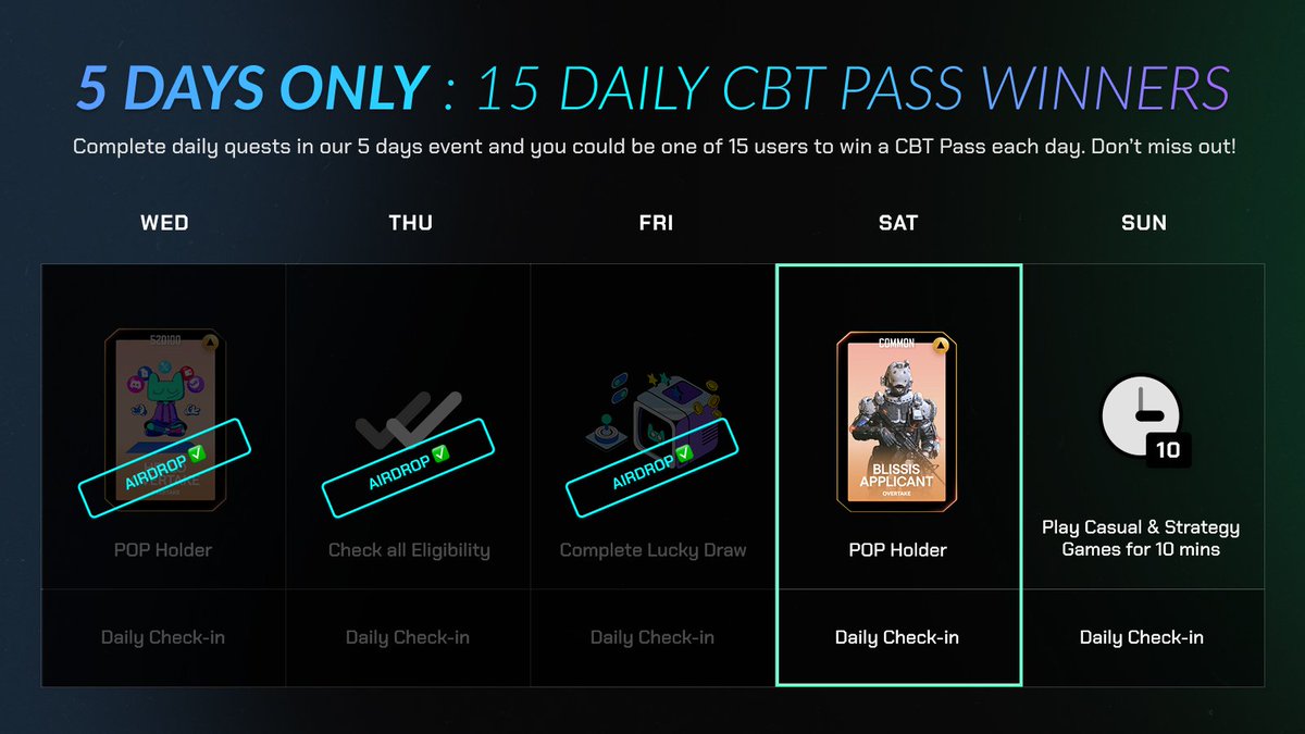 overtake_world's tweet photo. 🎁Day 3: CBT Pass Raffle Winner🎁
Announced on Discord

Day 4: 15 CBT Pass Raffle for 👇
✅Do Daily Check-in
✅Get 'The Red One Applicant" POP

Daily Check-in👉https://t.co/zYIEdXvhZ2 
The Red One Applicant👉https://t.co/xGBgcZgH1I

See you guys on Discord🎁
https://t.co/NBcKSMkw5B
