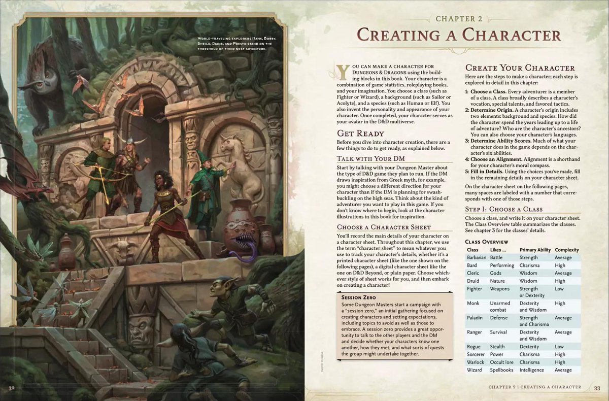 Excerpt form 2024 Players Hand Book character creation process 

Thoughts after reading it?