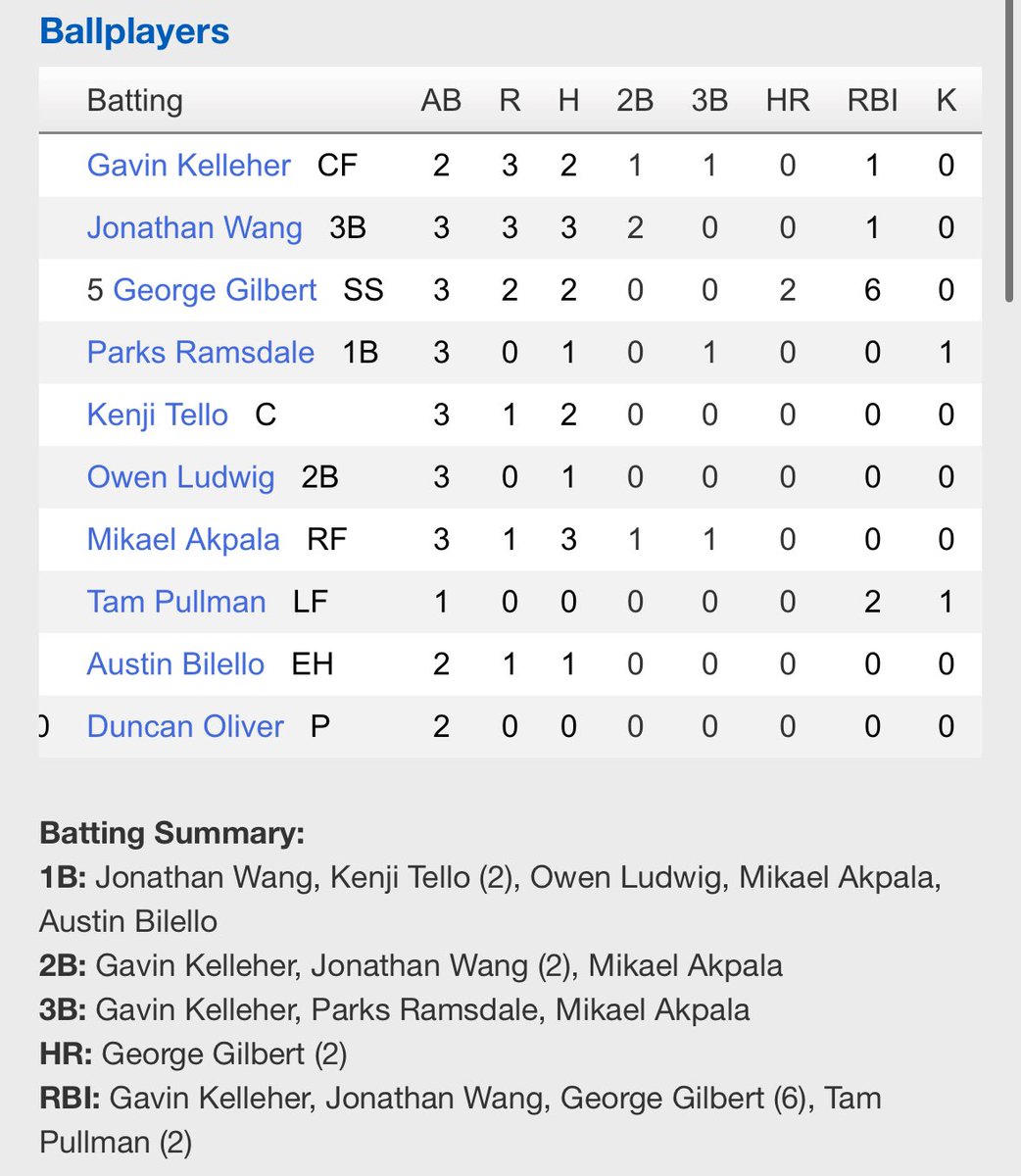 George Gilbert tweet media