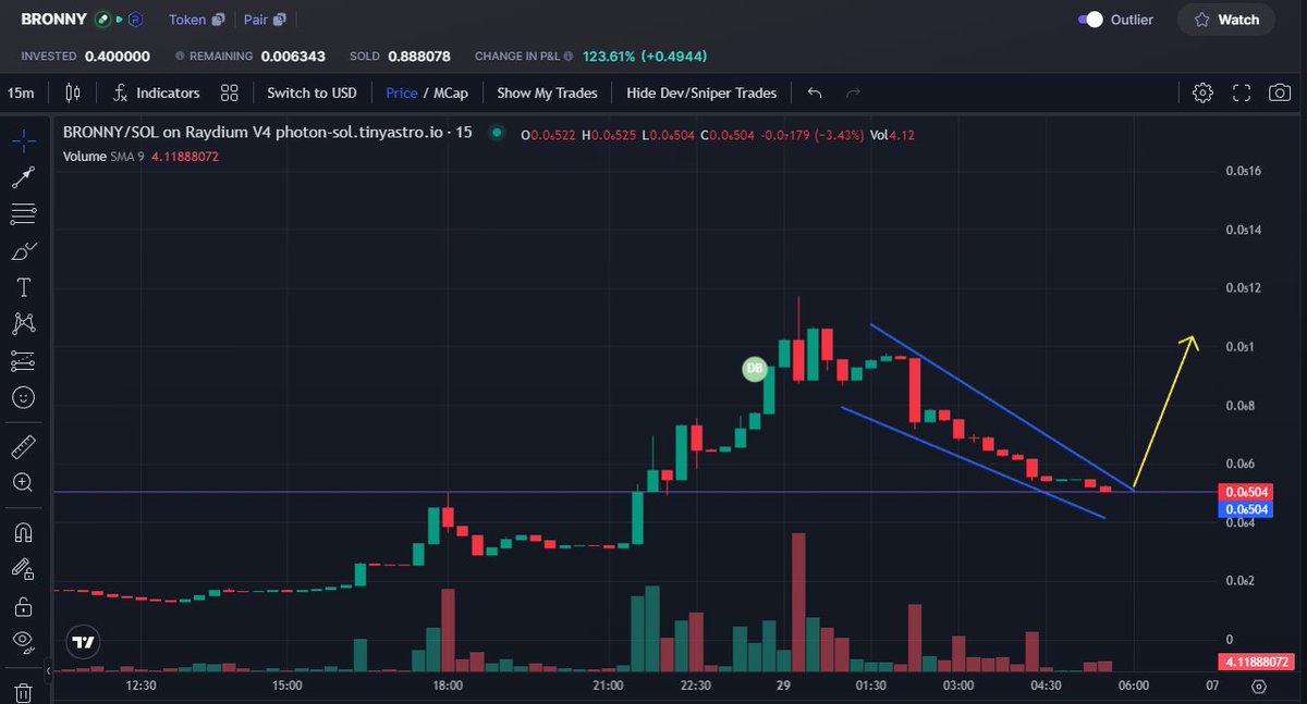 $BRONNY bounce inbound 📈👀