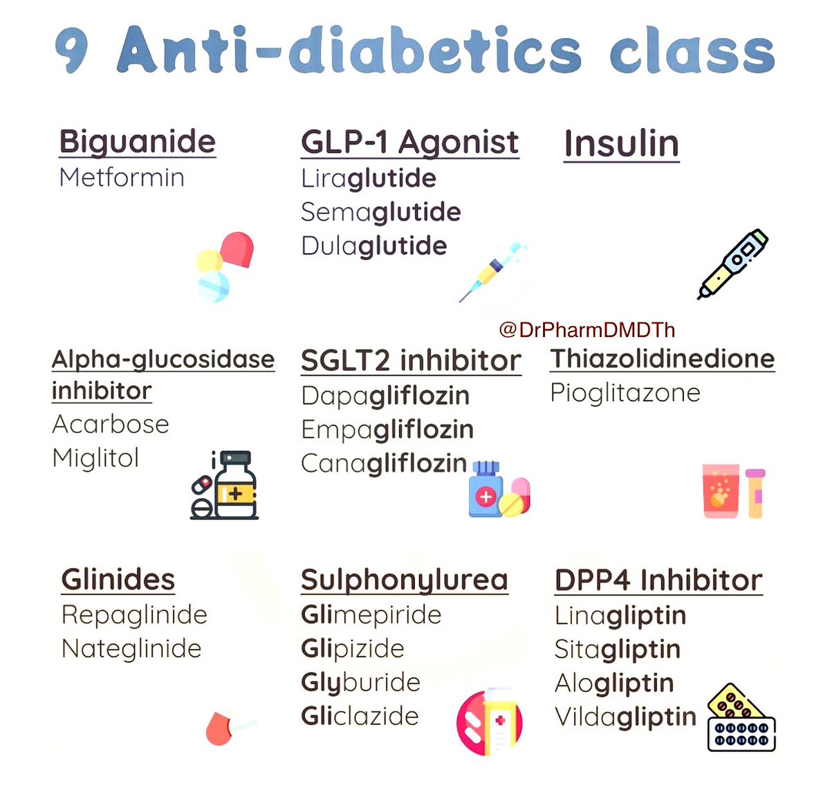 DrPharmDMDTh's tweet photo. 9 Anti-diabetics class https://t.co/fJu0wyFhrS