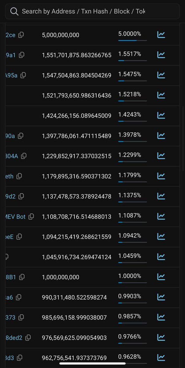 DeganDaganDev's tweet photo. @Overdose_AI https://t.co/vK5waZxDJn
https://t.co/TiweFf0t8k
https://t.co/UlX3rqdXrS

The magic of distribution, only #Bidden can miss this beauty!
$Vance $VP
https://t.co/GvLMR86Sa3 https://t.co/MA8nksUHTV