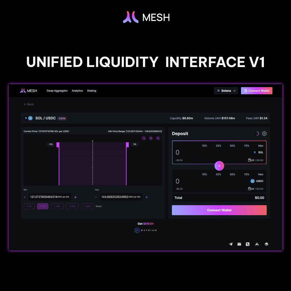 Web3GameMaster's tweet image. Bringing you the best of Solana. 

Depositing liquidity is now faster than ever. @Mesh_Protocol new Unified Liquidity Interface lets you add liquidity on DEXes like @orca_so in seconds with an easy-to-use design.

Launching today, June 29th, 2024📅 

 #Solana #Meshprotocol