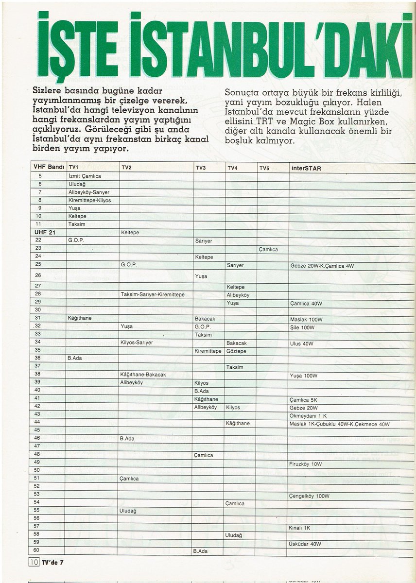 Mehmetcan198's tweet image. #Star1 #MagicBox #Kanal6 #FlashTv #HBB #TRT1 #Ağustos #1992yılı @MehmetE29796180 @Yasemin70619829 @tchulya80 @_Arsiv_