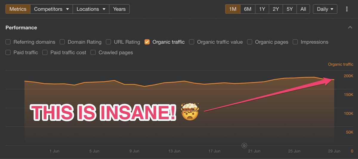 Want to get 200,000+ TRAFFIC MONTHLY? 🤯

Boost your rankings and attract more traffic 📊

Ready to discover how to rank number one fast?  📈

Follow, like and reply "INSANE" and I'll send it to the first 20! ✨