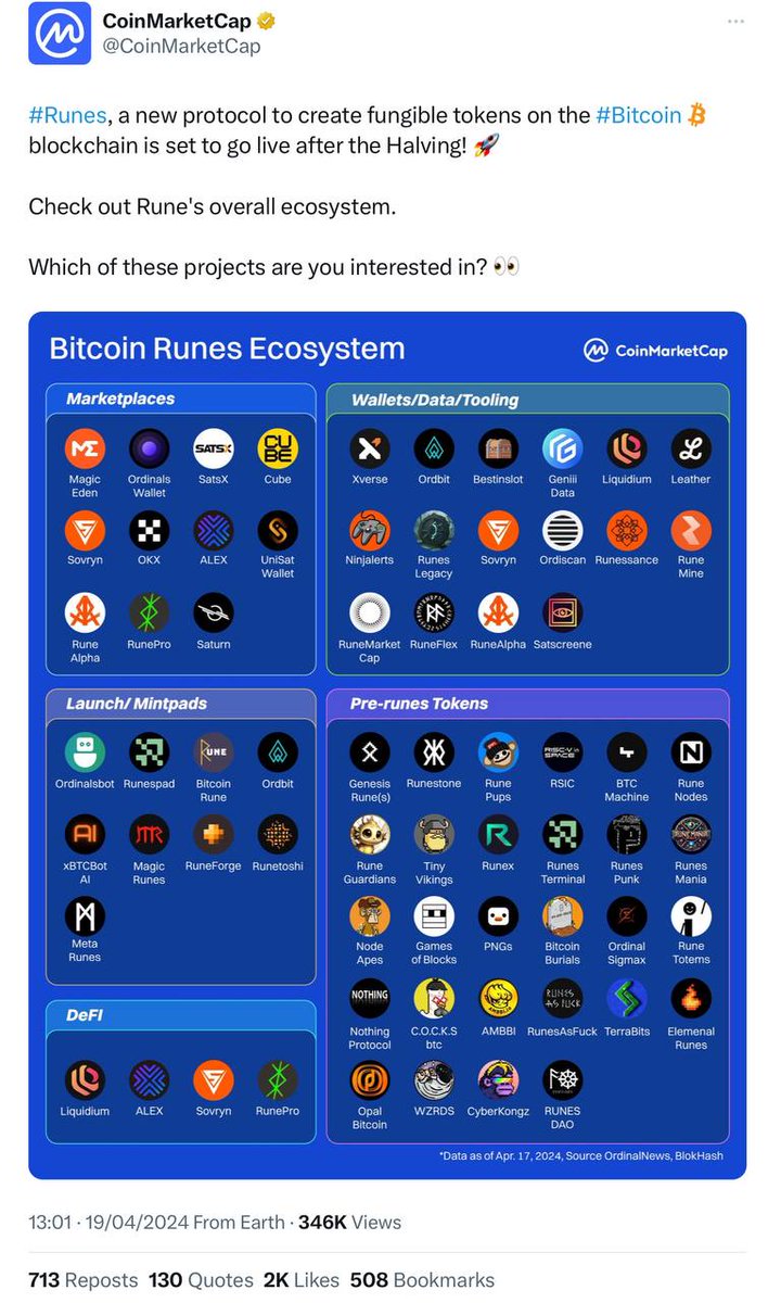 RUNES DAO tweet media