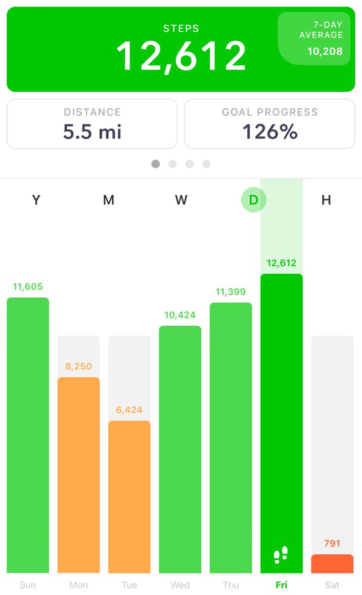 wickedspecialst's tweet photo. Been on a hot streak with my #Stepz goals this week. https://t.co/hNSFtDwjCy