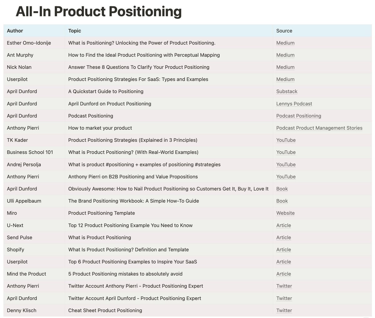 The Best of the Best about Product Positioning just for you!

Articles, podcasts, videos, tweets and books.

Get free access to this crazy overview with linked sources!

Like + Retweet + Reply "positioning"
(Follow so you can receive a DM with the link)
