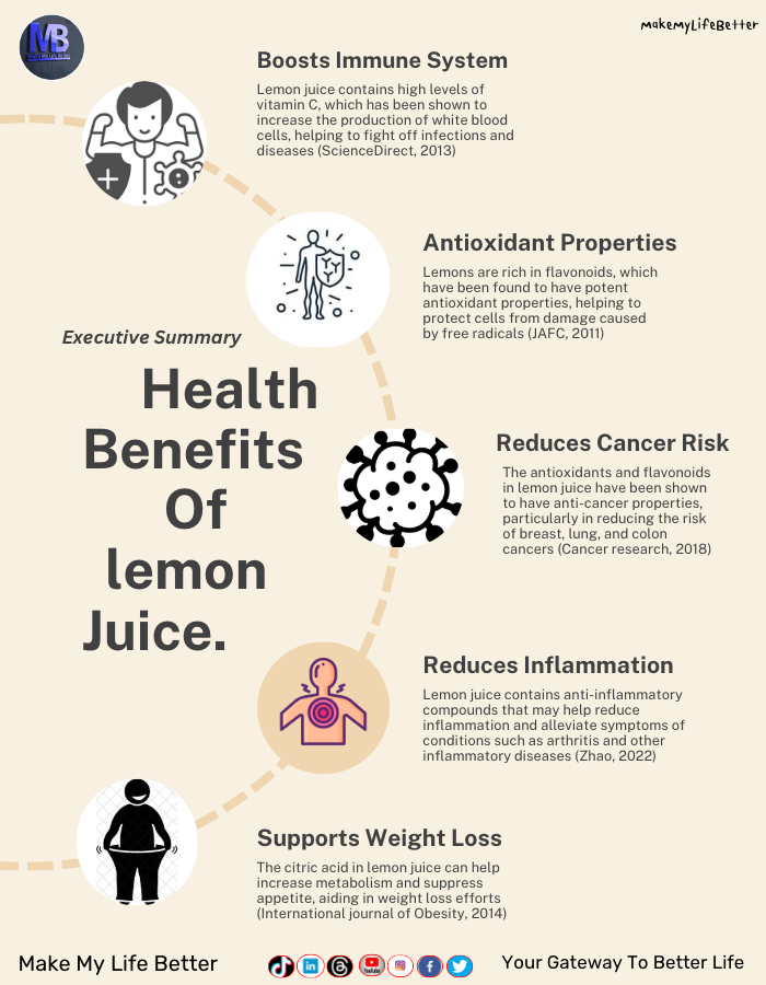 MMLB256's tweet photo. Drink lemon juice regularly and witness😊the magic happen to your health..
What are you waiting for 🤔??
😊Squeeze the health out of that lemon https://t.co/OrWwMSG95M