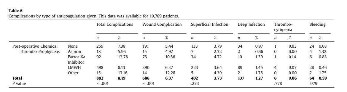Lyndon Mason (@drlyndonmason) on Twitter photo The <a href="/FATEaudit/">UK FATE Audit</a> variability paper is now available. Due to variability in groups we were unable to make firm conclusions between anticoagulants, however Aspirin had the lowest risk profile across all anticoagulants given. kwnsfk27.r.eu-west-1.awstrack.me/L0/https:%2F%2⦠The <a href="/FATEaudit/">UK FATE Audit</a> variability paper is now available. Due to variability in groups we were unable to make firm conclusions between anticoagulants, however Aspirin had the lowest risk profile across all anticoagulants given. kwnsfk27.r.eu-west-1.awstrack.me/L0/https:%2F%2ā¦