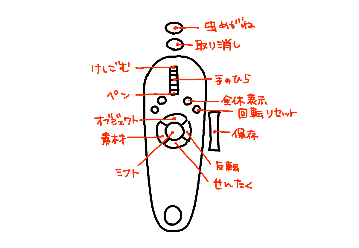 色々格闘した結果こうなったメモ 消しゴム/ペンの切り替えにカチカチはストレスだったのでホイールで切り替えで解決。早く慣れたい...まだ脳で考えてから押してる感が凄い。