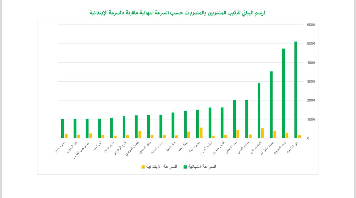 انتهت دورتي القراءة السريعة رقم 665 للرجال، 666 للسيدات، واجتاز عدد 20 متدرب ومتدربة شروط الأكاديميةالدولية العربية للقراءة السريعة. 
مدربي الدورة: د.سونيا مالكي، م.فايز السياف ، د.عبدالله علي.أ.منال السالمي
بإشراف ومتابعة د.محمد الصبي  عميد الاكاديمية.
<a href="/DrMsobyspeedRed/">خبير القراءةالسريعة</a>