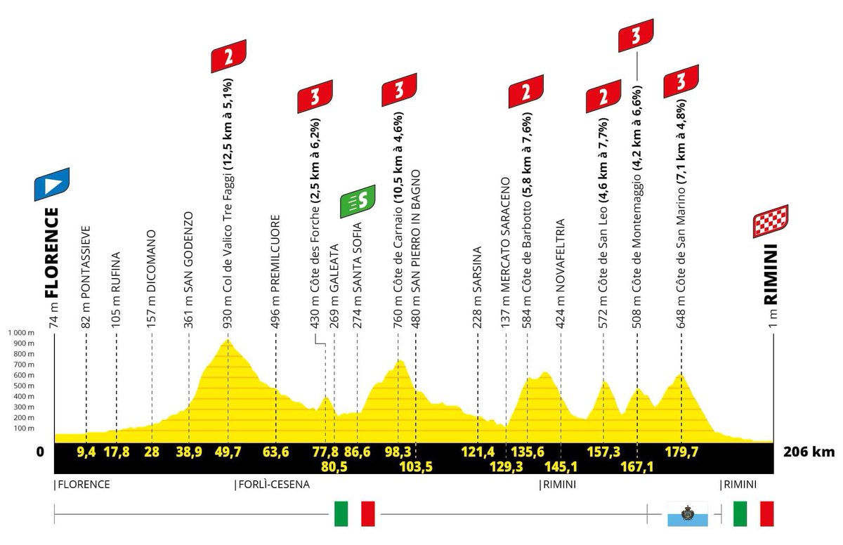Shaun_Pearson's tweet image. Looking forward to watching the Tour De France for the next 3 weeks.  Today’s 206km Stage will start from Florence, Italy, with a tough opening Road Stage including Seven listed climbs coming one after the other, 3700 meters of climbing…. @merlincycles