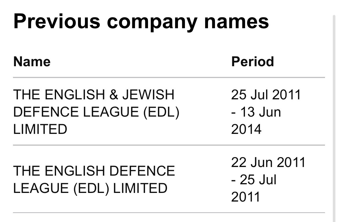 JaydaBF's tweet image. Tommy Robinson set up the English Defence League and a month later changed it to the English &amp;amp; Jewish Defence League

He’s Irishman, living in Spain, working for Israel and fleecing British patriots to pay for his multiple houses, designer watches, flashy cars, cocaine &amp;amp; hookers.