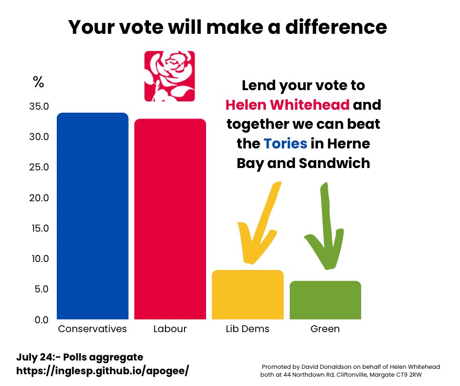Herne Bay Labour tweet media