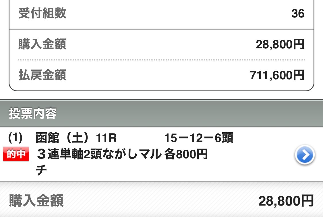 maria_0515_'s tweet photo. 🎁明日の函館メイン【SS】15名へ🎁
［いいね］［リポスト］［フォロー］
🌟上記3点を満たした方へ抽選DM🌟

㊗️函館メイン【SS】100万回収㊗️

函館メイン2連続［帯獲得］
6/23(日) 💰136万回収💰
6/29(土) 💰100万回収💰 https://t.co/3vfixinY7M