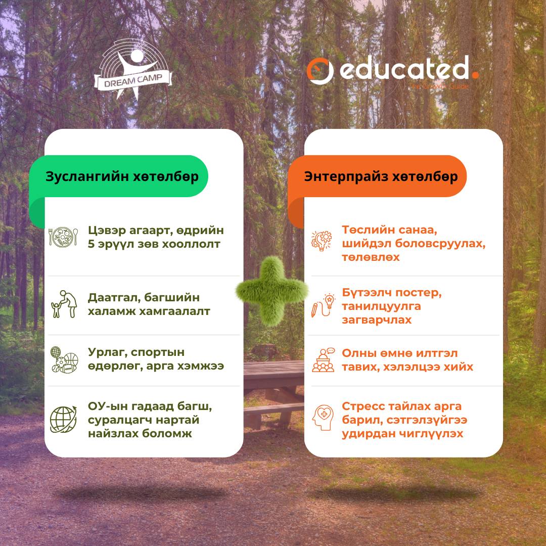 ТөсөлчTeens хөтөлбөр зуны ээлжээ Мөрөөдөл зуслангийн  ОЛОН УЛСЫН VIII ээлжид хэрэгжихээр боллоо. 

Хугацаа: 📅7/16-23 (7 хоног)
Бүртгэл 👇
lnkd.in/gx7UaQes