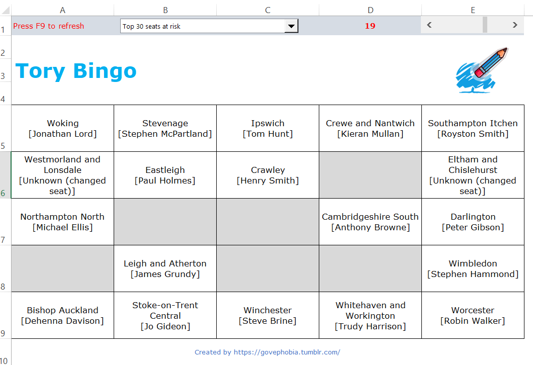 MarkMchem's tweet photo. Tory Bingo - an Interactive excel spreadsheet with no macros. Downloadable as Zip file. https://t.co/zRpmgfl0DA https://t.co/WxoPmAYIab