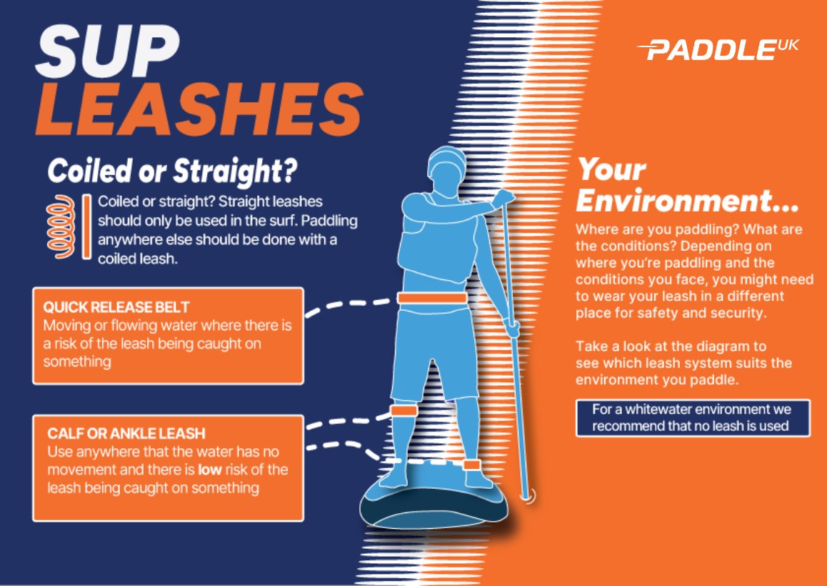 paddle_uk's tweet image. What leash should you use when paddleboarding? This will depend on the environment you're paddling in. Use our guide to see which leash is right for you.

For further leash advice, visit  👉 orlo.uk/wnem1 #PaddleSafe