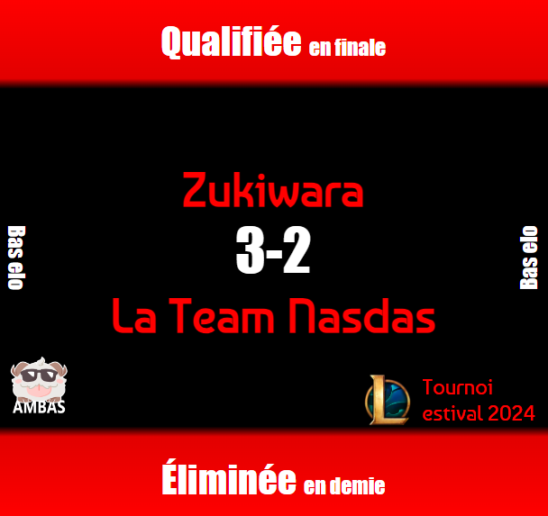 ProgAmbaFR's tweet photo. Quelle série !!

Zukiwara a eu raison de la Team Nasdas après 5 games !

#tournoiestival24lolbe https://t.co/EECj7jCjCv